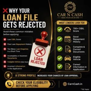 car n cash | loan against car