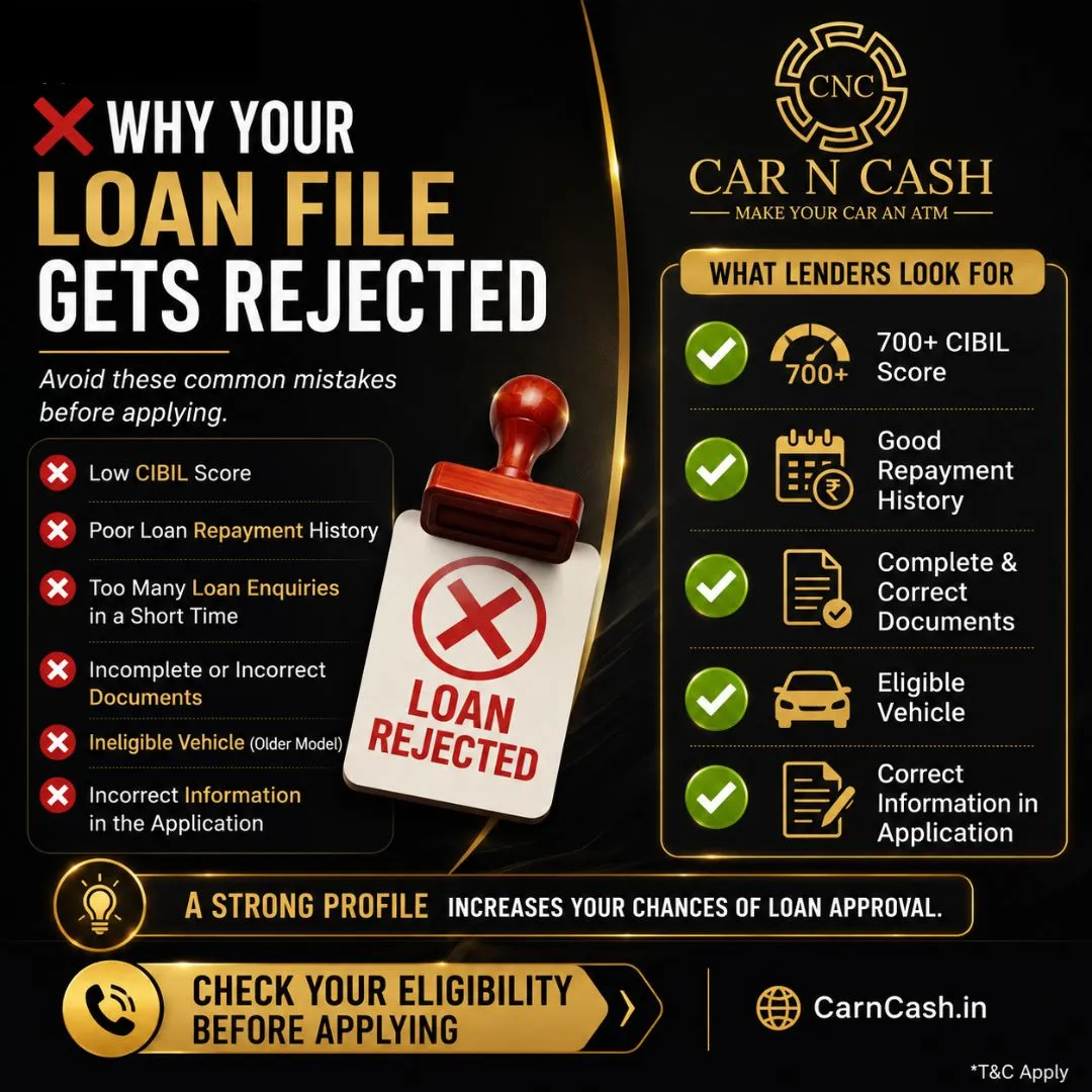 Why Your Loan File Gets Rejected